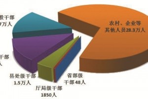 【纪检要闻】中央纪委国家监委通报2022年1至9月全国纪检监察机关监督检查、审查调查情况