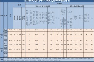 十月份全国查处违反中央八项规定精神案件9567起 其中涉及营商环境方面3660起党纪政纪处分3744人