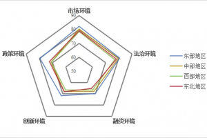 各项支持政策集中发力 中小企业发展环境持续优化