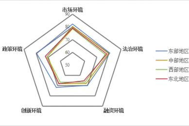 各项支持政策集中发力 中小企业发展环境持续优化