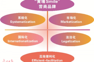 黄埔出台营商环境改革4.0：23项改革任务、168条具体措施 打造“黄埔Smile”营商品牌